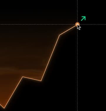 Manic Trade choose feature - pick your market to trade on